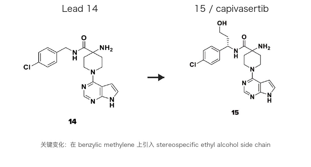 Lead 14 到 capivasertib 15 的结构变化